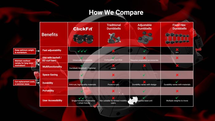 ClickFit Comparison Table
